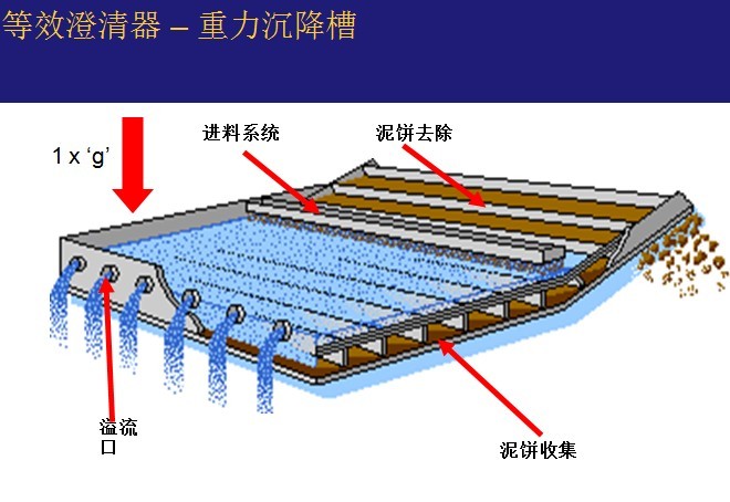 臥螺離心機(jī)工作原理-圖示解析說明(圖6)