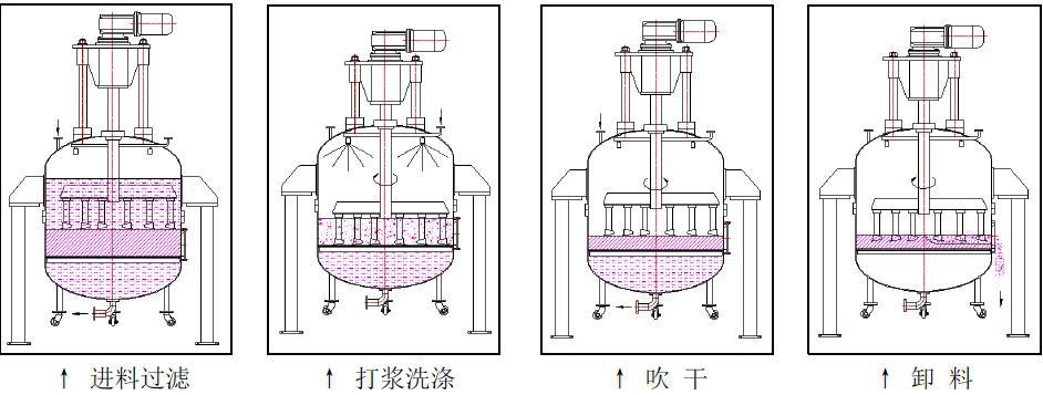 三元材料前驅(qū)體關(guān)鍵設(shè)備——過濾洗滌設(shè)備三元粉離心機(圖5)