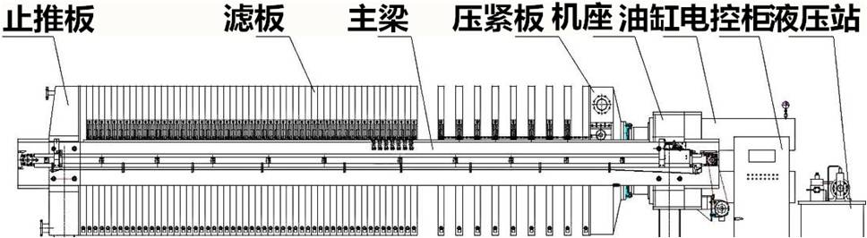 三元材料前驅(qū)體關(guān)鍵設(shè)備——過濾洗滌設(shè)備三元粉離心機(圖2)