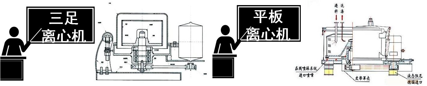 三元材料前驅(qū)體關(guān)鍵設(shè)備——過濾洗滌設(shè)備三元粉離心機(圖3)