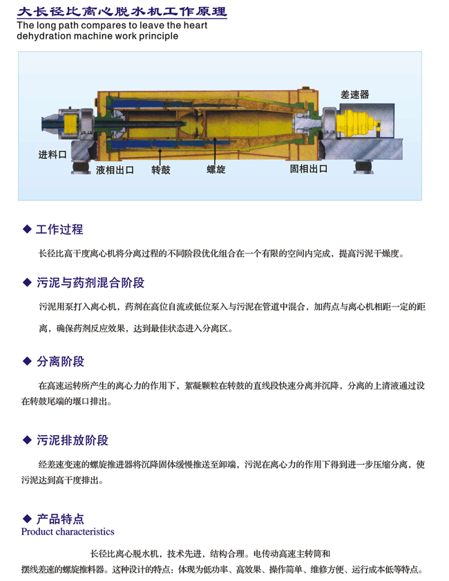 臥螺離心機(jī)在線演示 臥螺離心機(jī)工作原理及結(jié)構(gòu)圖 臥螺離心機(jī)適用范圍(圖2)